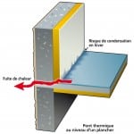 rupteur de pont thermique