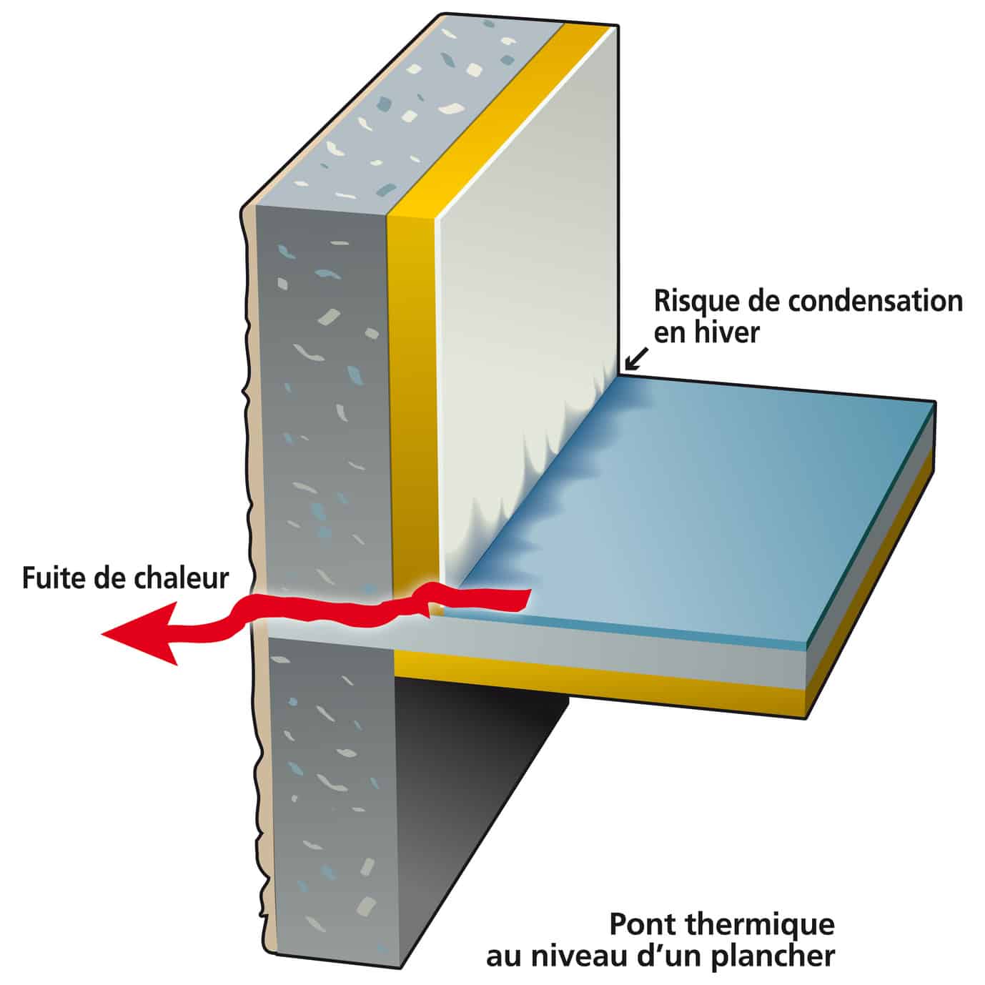 rupteur de pont thermique