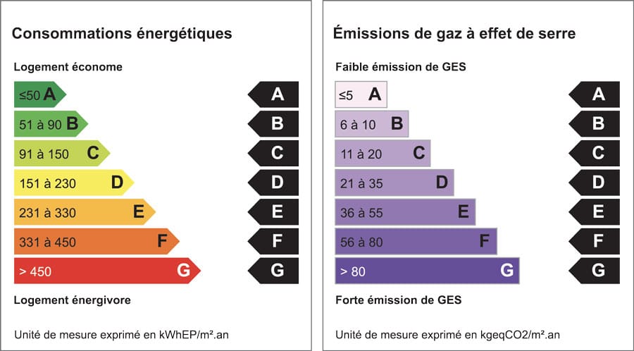 Prix d'un DPE