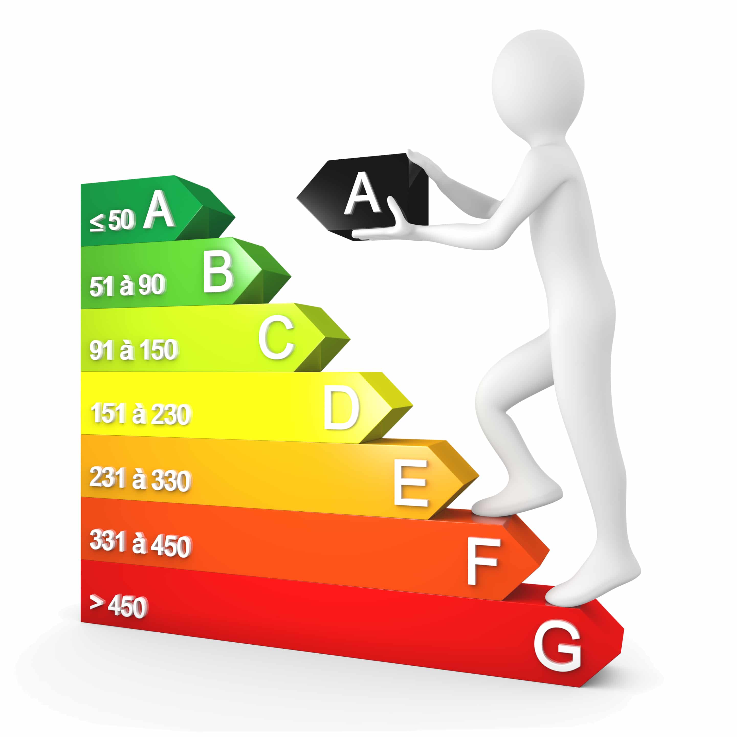 Temps pour. Perform Energy Audit. Audit energetique image. Audit energetique site web. Energy Audits.