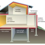 Vide sanitaire sous plancher : comment l'isoler ?