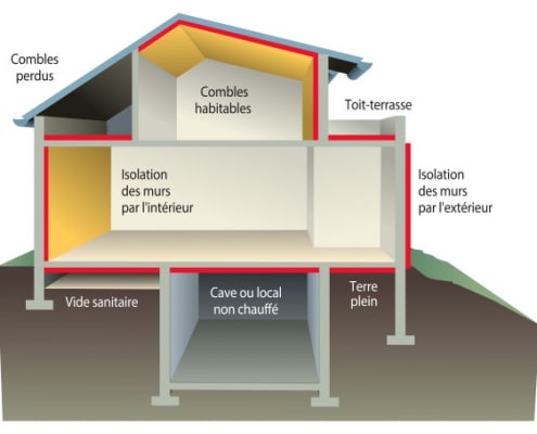 Vide sanitaire sous plancher : comment l'isoler ?