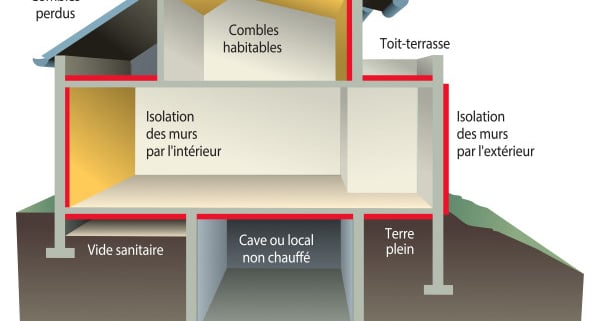 COUPE MURS et PLANCHER sur VIDE SANITAIRE - ppt video online télécharger