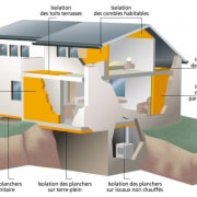 Tout savoir sur le coefficient d'isolation d'une maison