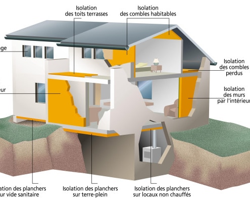 Tout savoir sur le coefficient d'isolation d'une maison