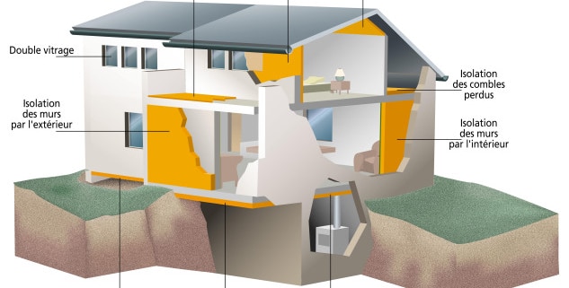 Tout savoir sur le coefficient d'isolation d'une maison